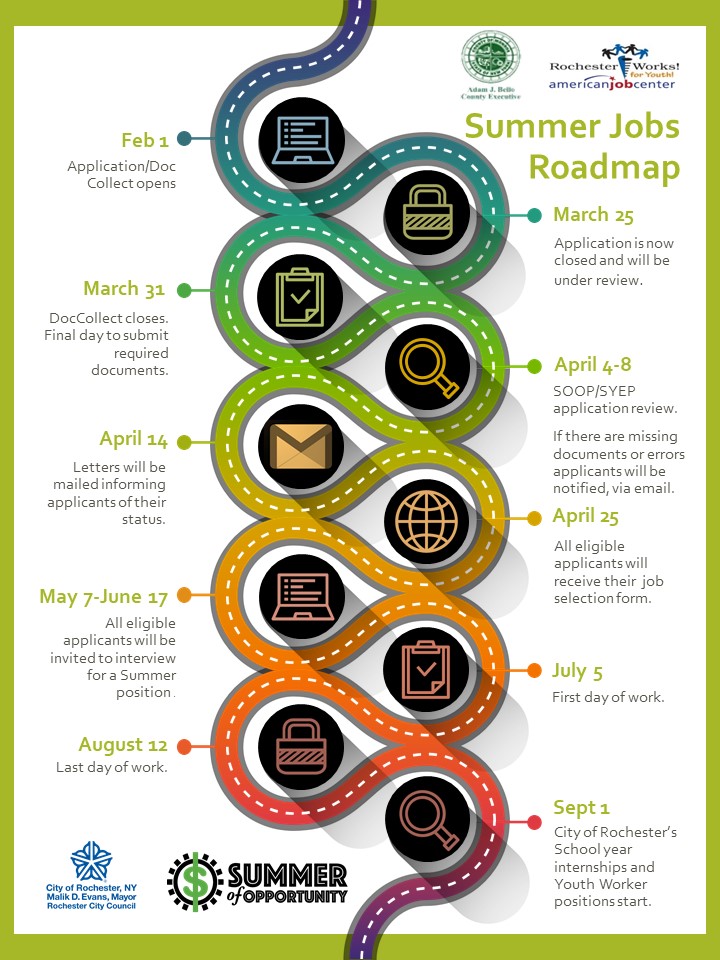 PowerPointSummer Jobs Roadmap (002)